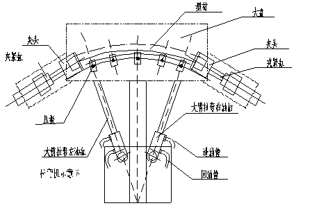 工业铝型材拉弯加工厂家的双转臂液压拉弯机操